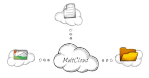 MultCloud. How to sync data between cloud storages