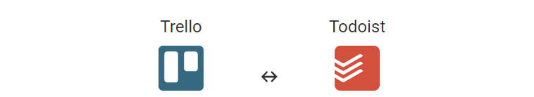 Pleexy. Smart task synchronisation with ToDoist