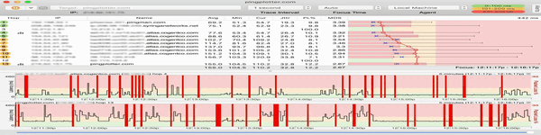 Pingplotter 5 Review. Visualization and search of network problems