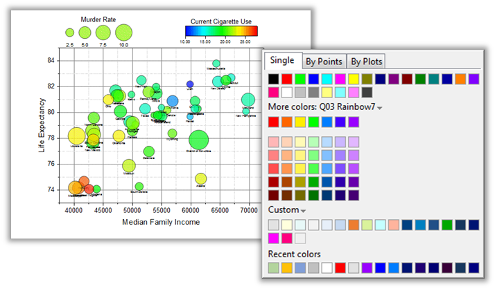 Origin Review: How an Engineer or Scientist Can Make Charting More Convenient