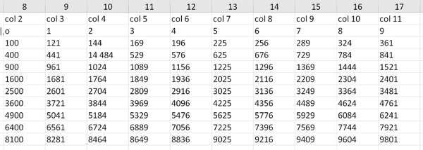 How to extract a table from any file