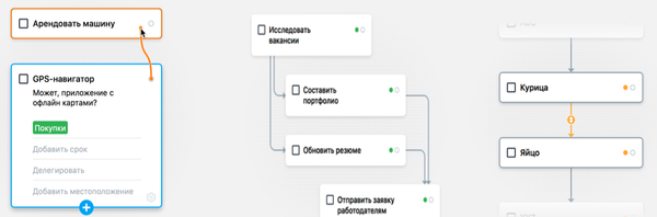 Review of Taskheat. Visual task manager