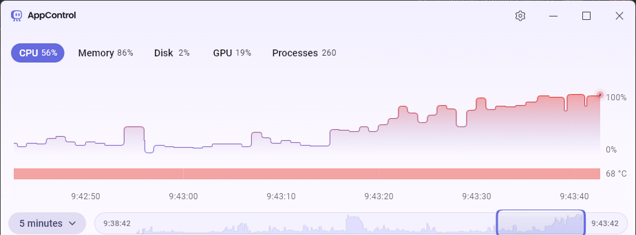 AppControl – an Advanced Replacement for Task Manager