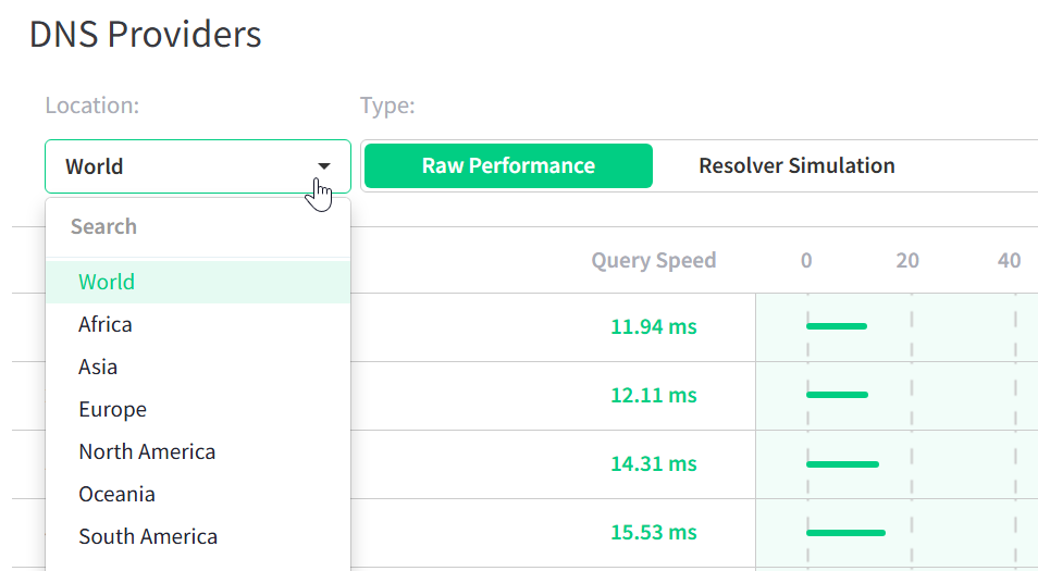 How to Find the Fastest DNS Server for You